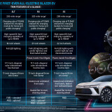 Blazer-EV_inforgraphicsbbc79ac7bfc1f49e